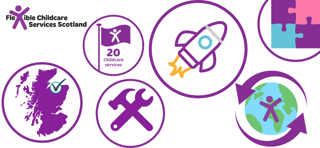 FCSS - Achievements